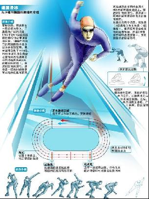 明确的方向