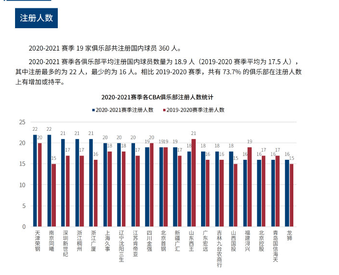 仅令红魔球