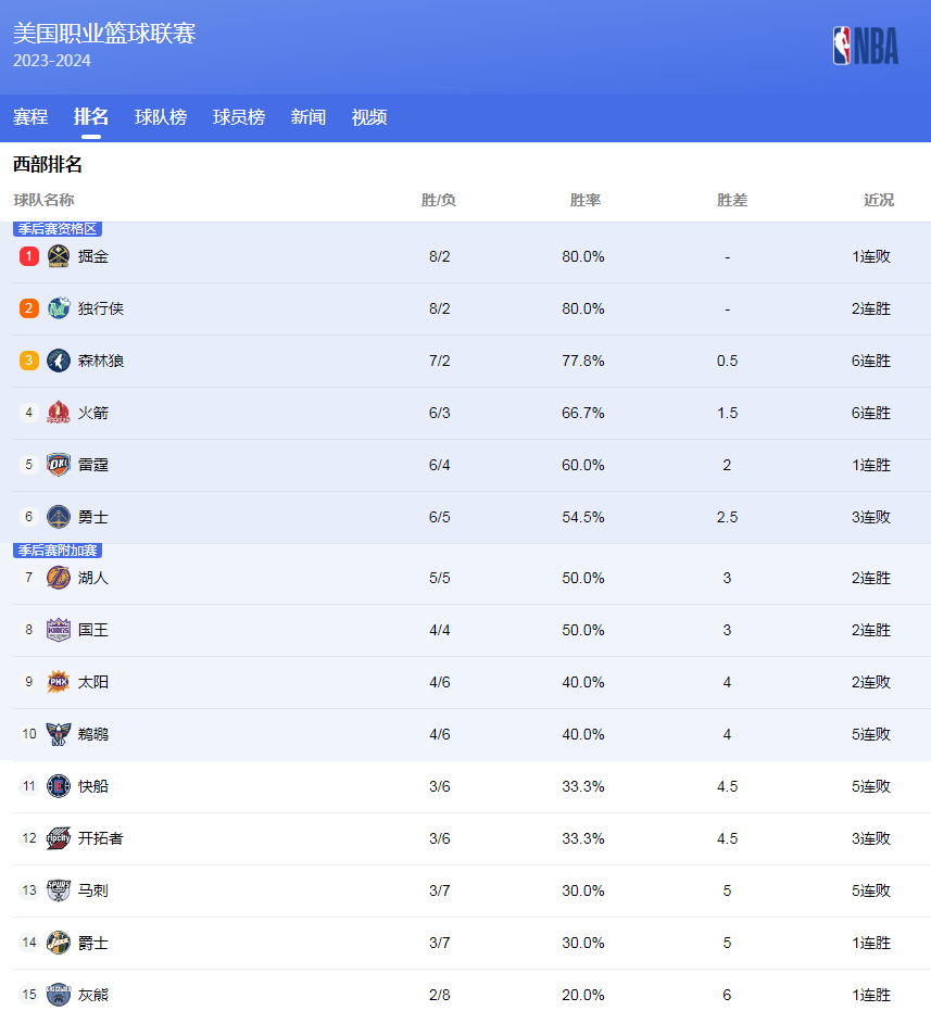在球场上正