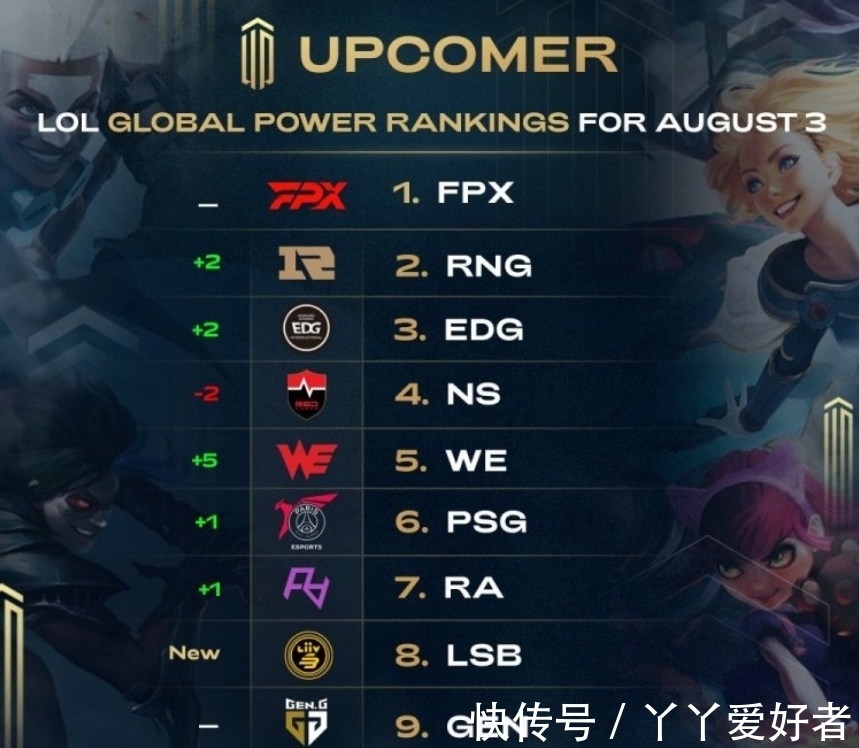 顶尖球员的 顶尖球员的