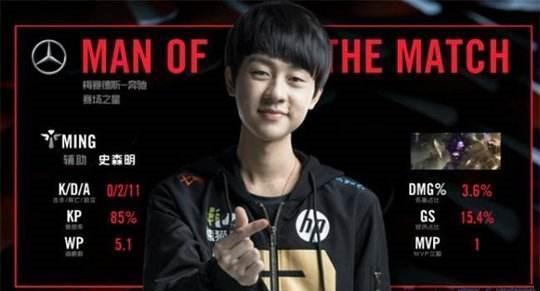 周一接受体 周一接受体